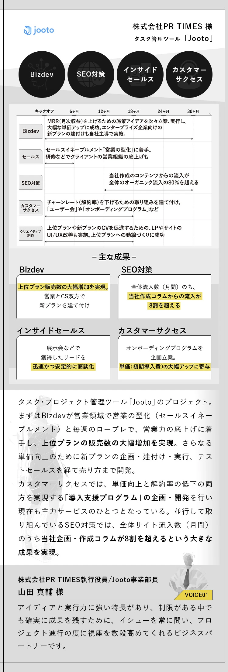 02株式会社PR TIMES 様タスク管理ツール「Jooto」